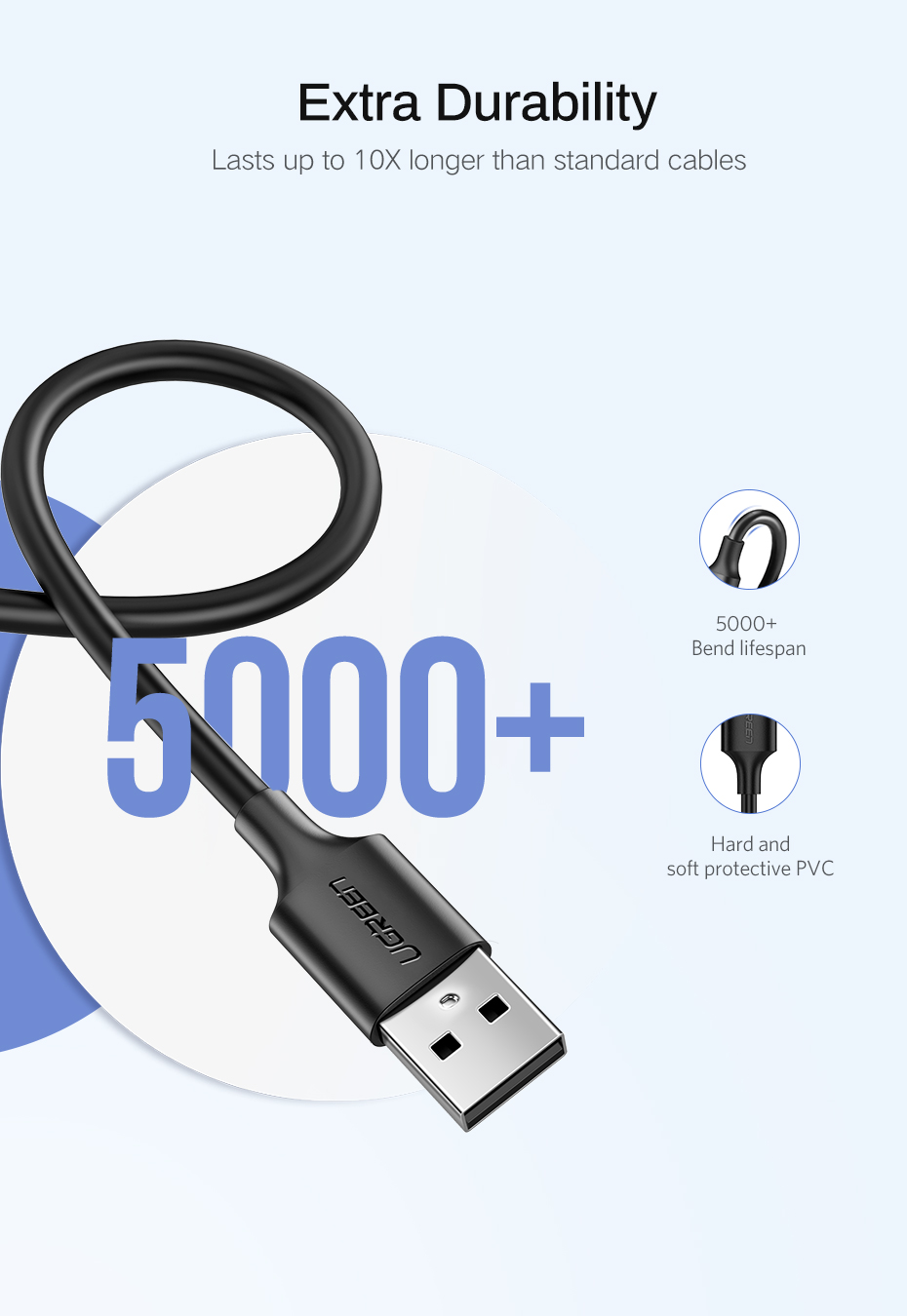Ugreen Micro USB Cable 0.25m durable