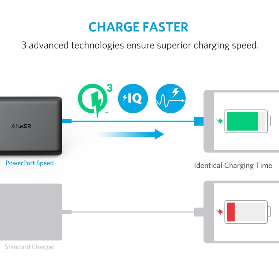 Powerport speed 5 quick charge