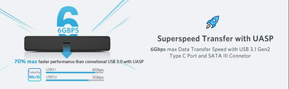 Ugreen External Hard Drive Enclosure USB-C speed