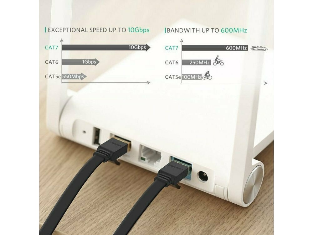 Ugreen U/FTP Cat.7 Καλώδιο Ethernet Flat 15μ., Μαύρο - 11266