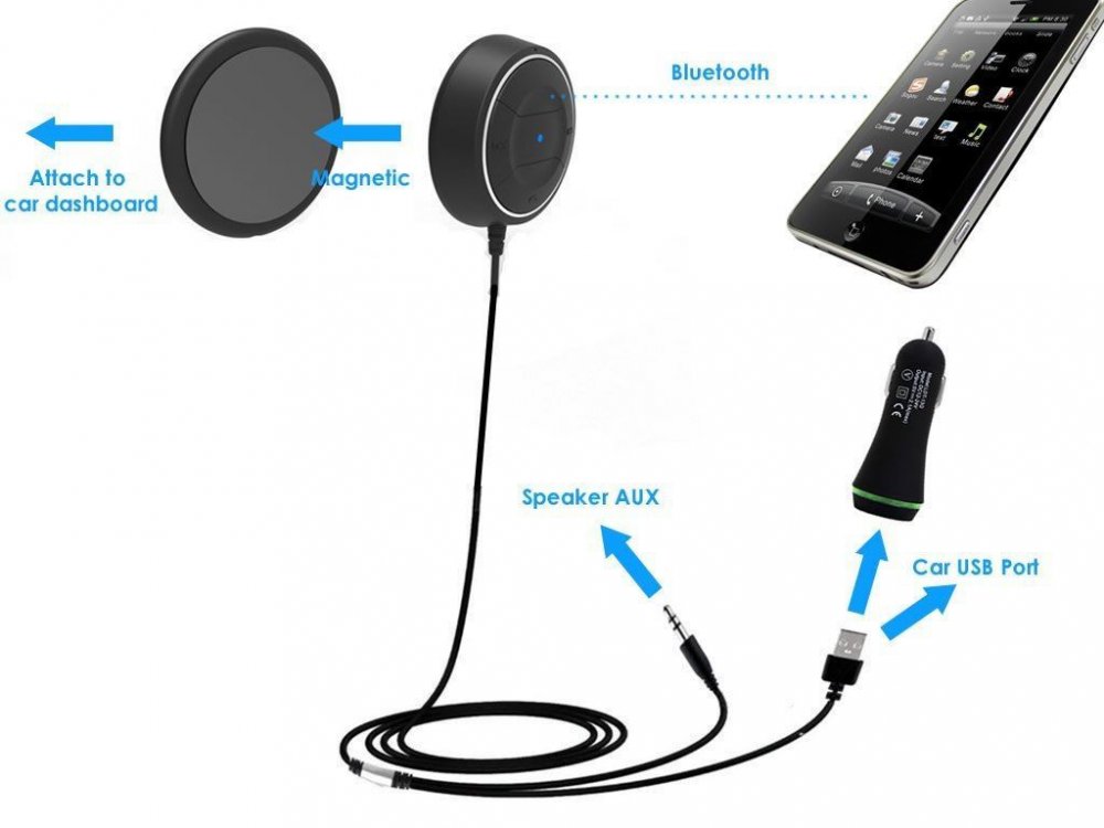 SEO JRBC01 Bluetooth 4.0 Handsfree Car Kit