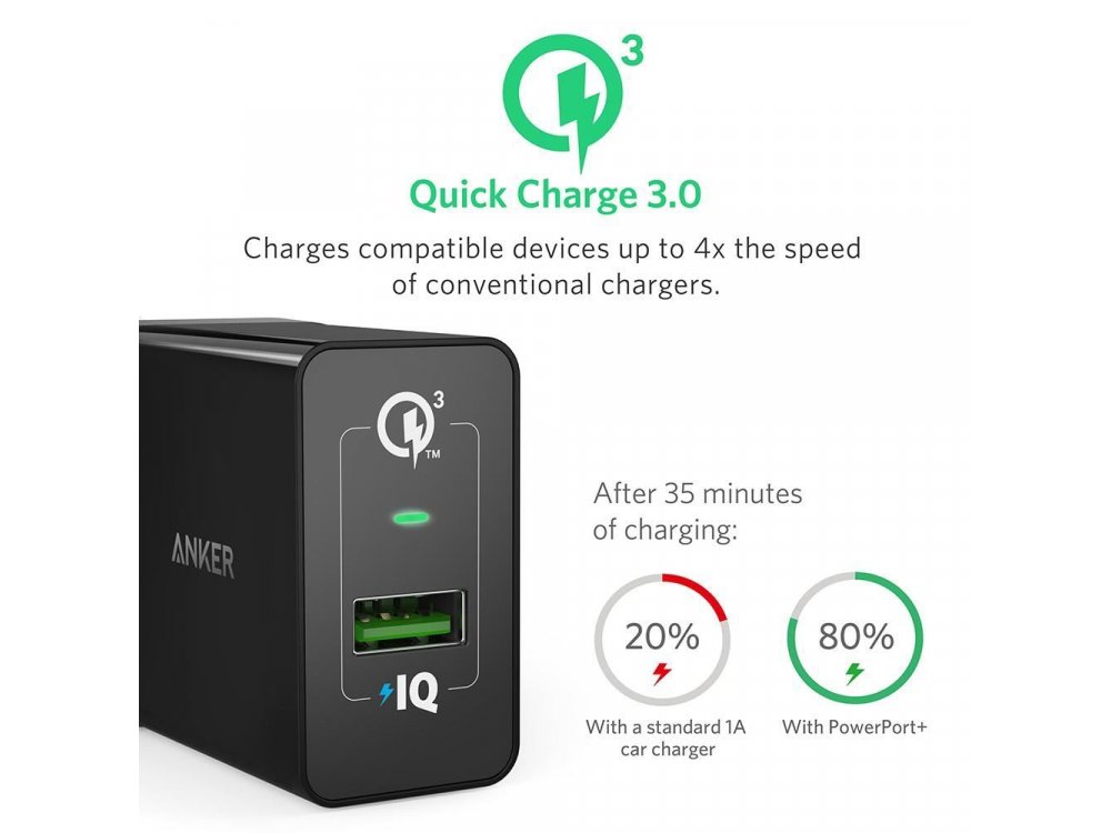 Anker PowerPort+ 1 Quick Charge 3.0, Φορτιστής Πρίζας 18W, Μαύρος - A2013L11