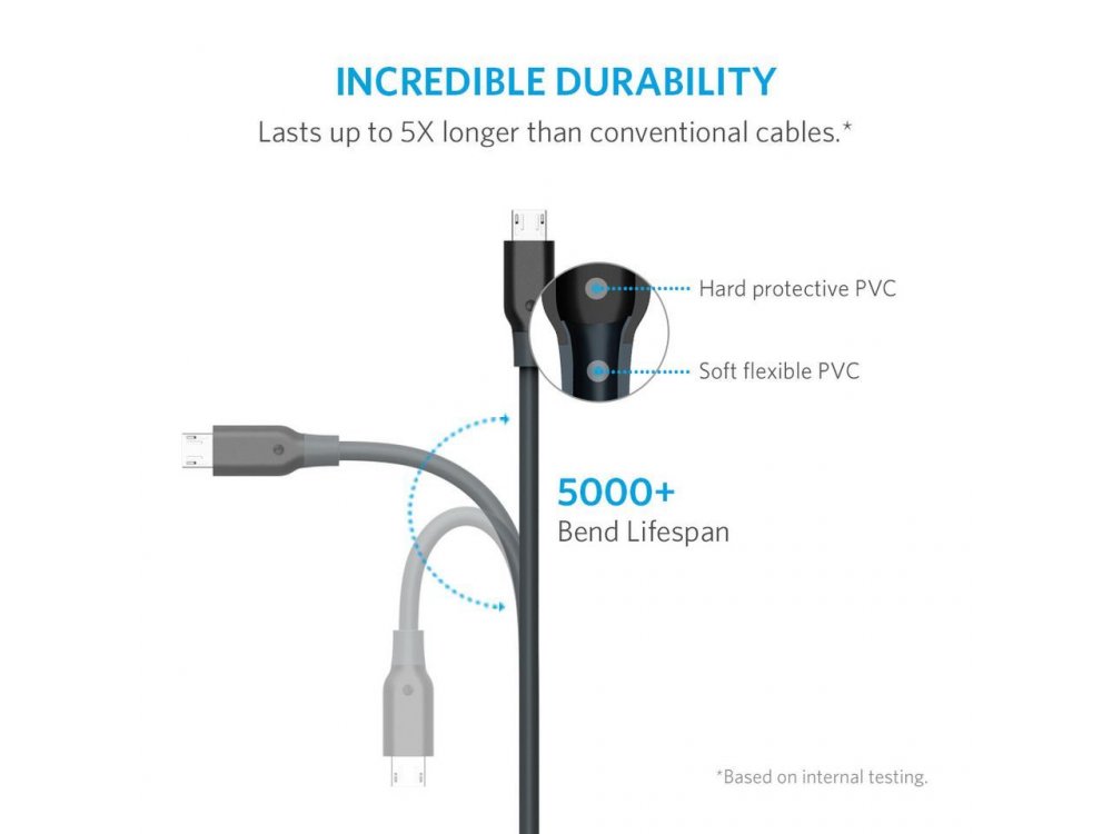 Anker Καλώδιο Powerline Micro USB 1.8μ. - A8133011, Μαύρο