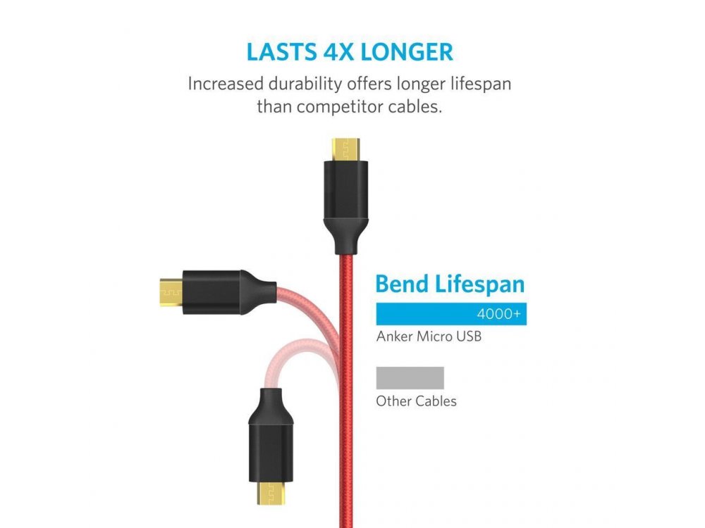 Anker PowerLine+ Καλώδιο 2μ. Micro USB σε USB 2.0 με Νάυλον ύφανση - A8143G91, Κόκκινο