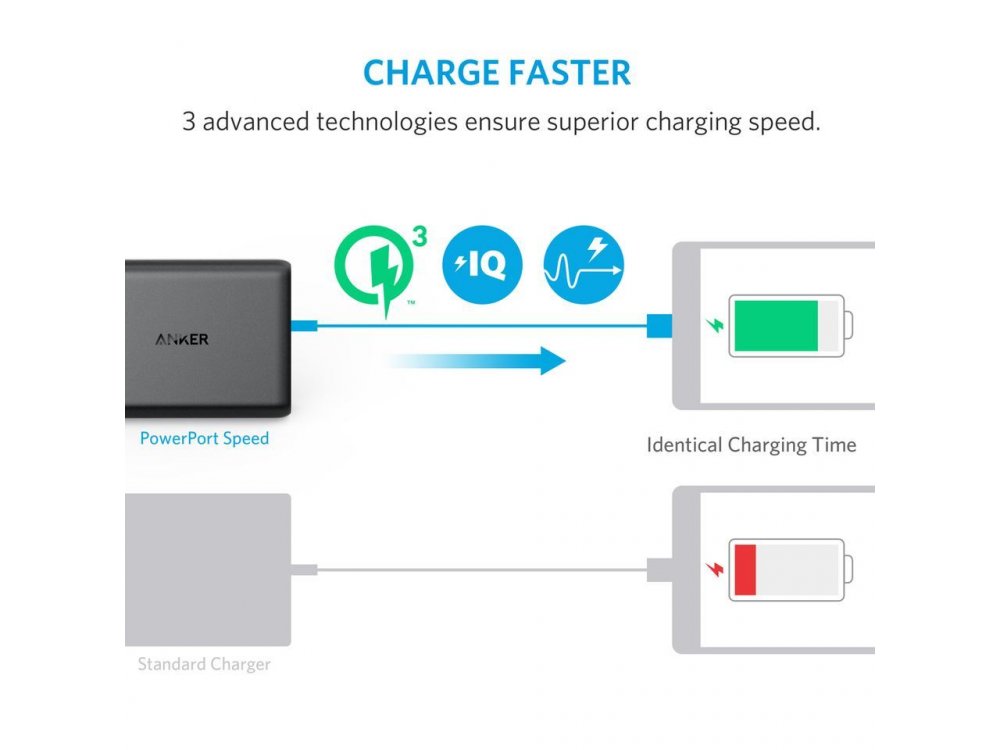 Anker PowerPort Speed 5 - 63W 5-Port USB Charging Hub with 2 QC3.0 Ports -A2054L11