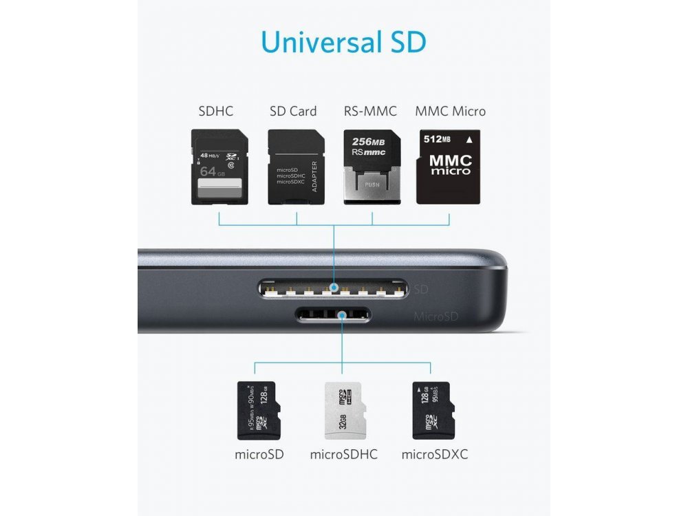 Anker PowerExpand 5-in-1 Premium USB C Data Hub - HDMI/4Κ + Card Reader + USB 3.0*2 Ports - A83340A1