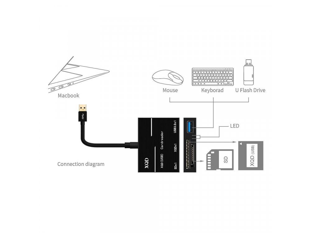 Onten XQD01 XQD/SD Card Reader, USB 3.0 Προσαρμογέας Τριών εισόδων για κάρτες XQD, SD και USB3.0