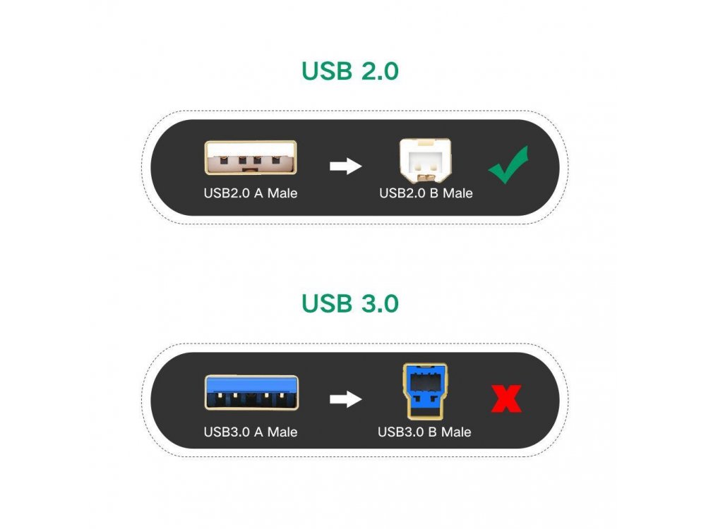 Ugreen USB 2.0 σε USB-B Καλώδιο Active Printer / Scanner Cable 15μ. - 30936