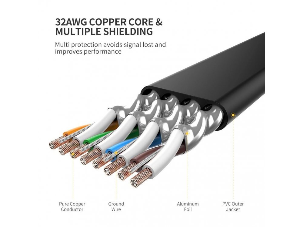 Ugreen STP Cat.7 Καλώδιο Ethernet Flat 1μ., Μαύρο - 11260