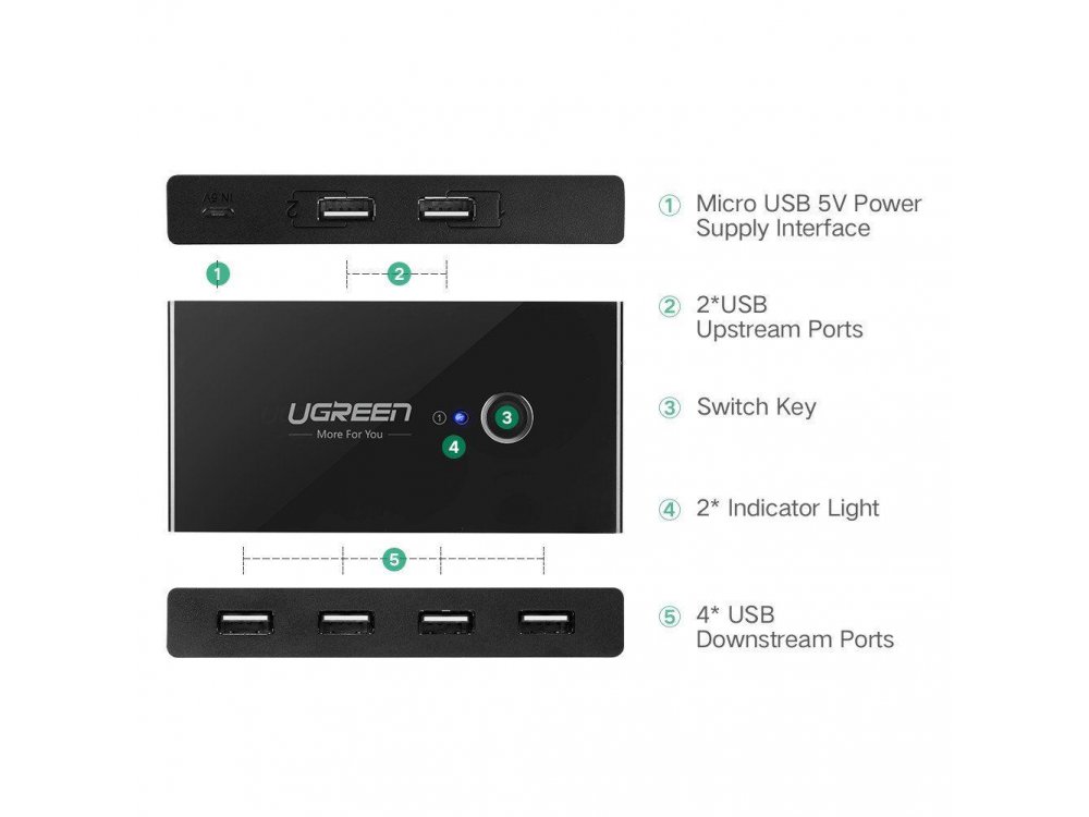 Ugreen USB 3.0 Switch, 2 in - 4 Out Sharing Switch Box for 2 USB Devices (Mouse, Keyboard, Scanner, Printer) - 30768