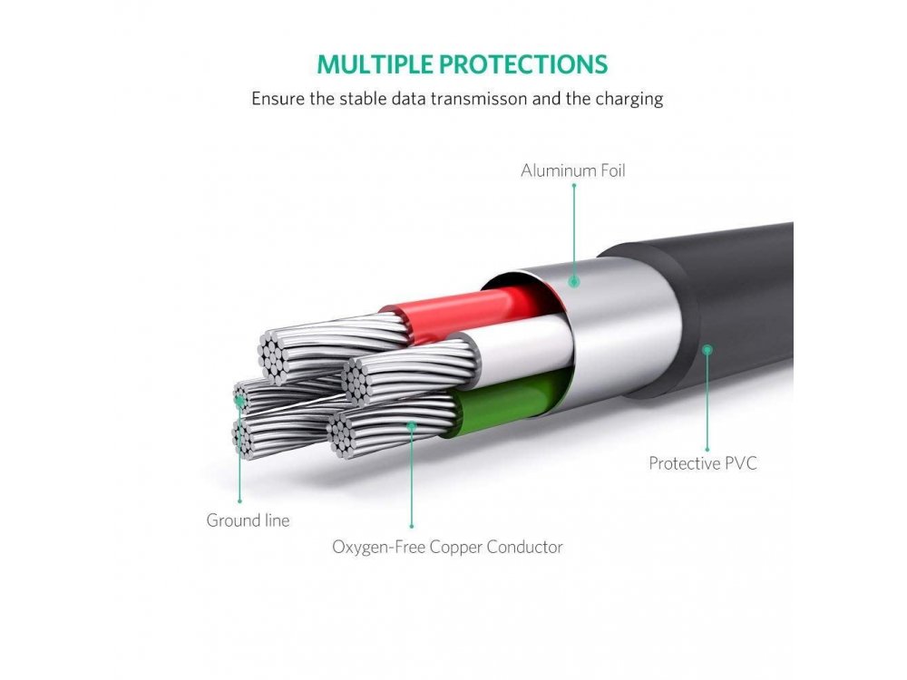 Ugreen USB 2.0 Cable to Mini USB (USB-Mini B) 3ft. - 10355