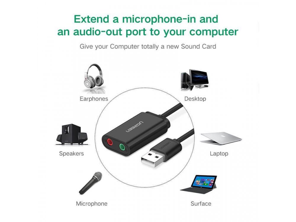 Ugreen USB Audio Adapter External Stereo Sound Card with Mic, Εξωτερική Κάρτα Ήχου με Μικρόφωνο - 30724