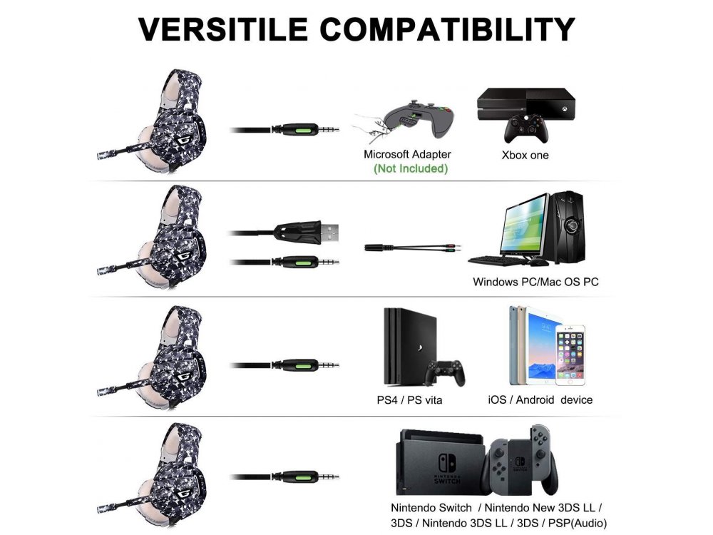 Onikuma K5 Camouflage LED Gaming Headset 7.1 (PC / PS4 / Xbox / Switch / Mac / iOS)
