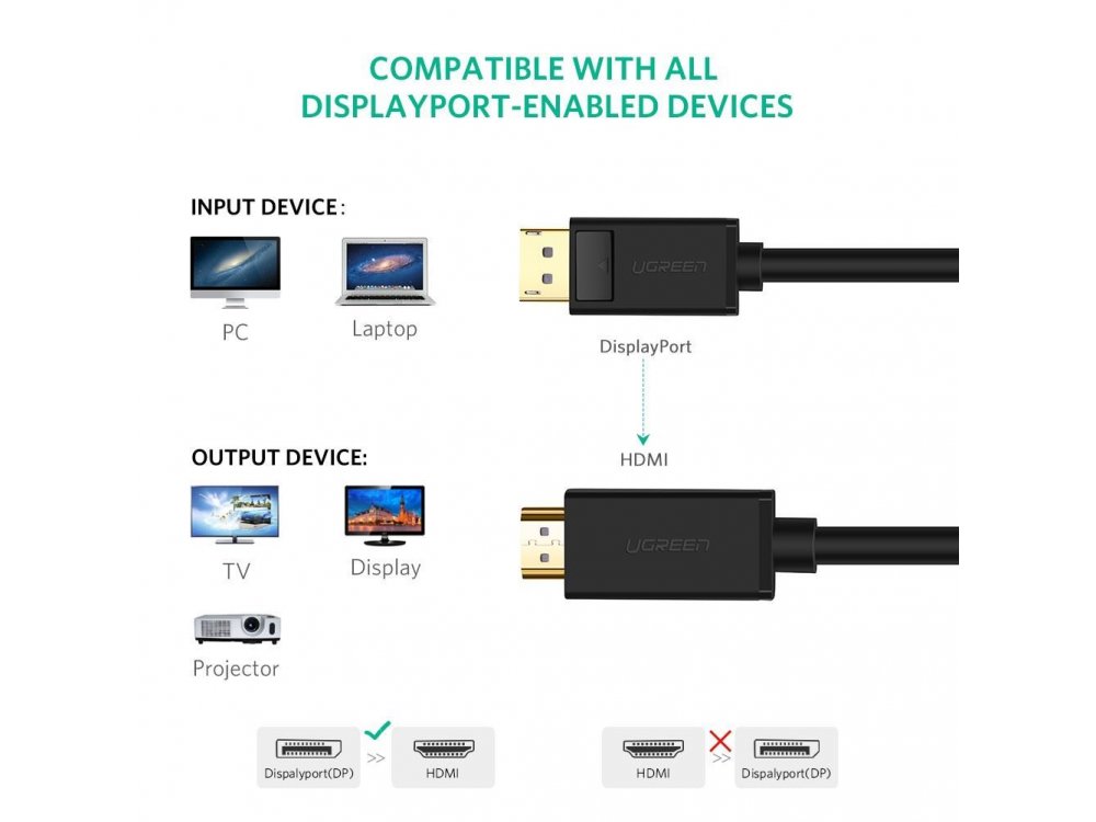 Ugreen cable DisplayPort to HDMI 4K, 2m. Black- 10202