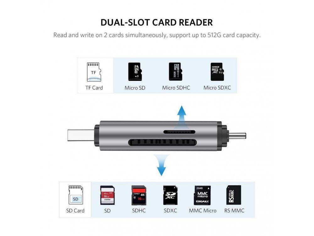 Ugreen USB-C Card Reader 4-σε-1, SD/Micro SD Type-C/USB 3.0 Plugs - 50706