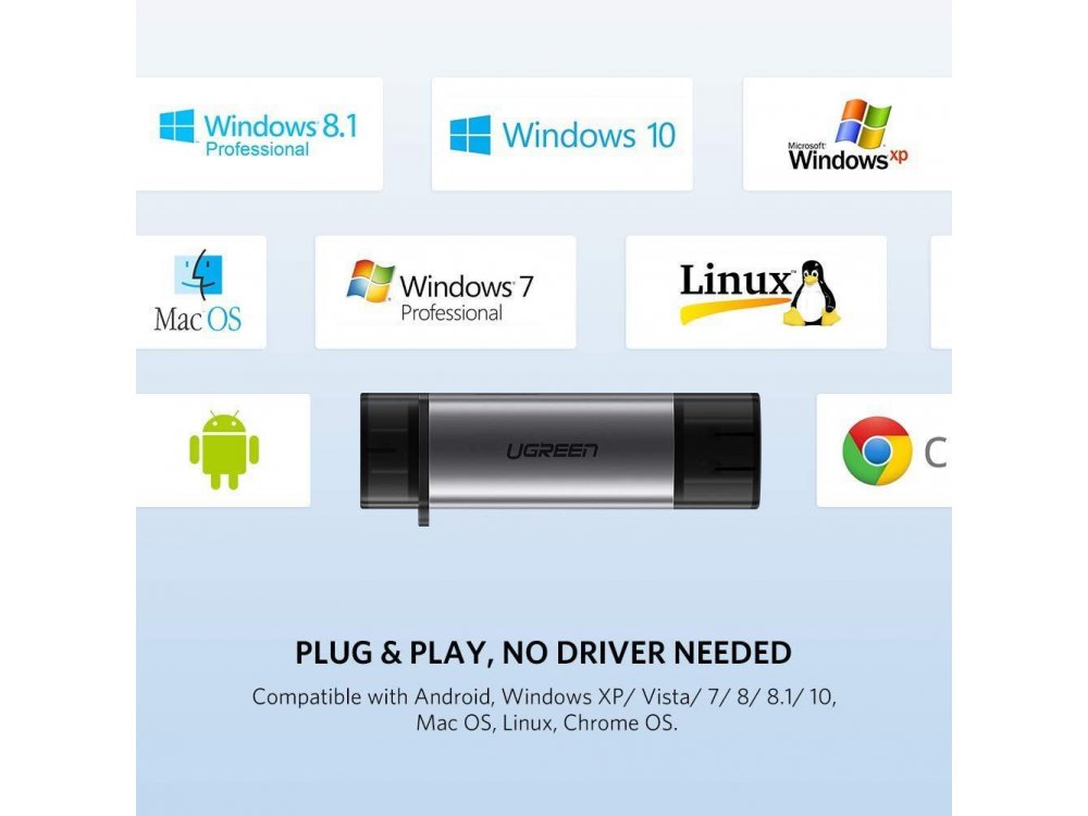 Ugreen USB-C Card Reader 4-σε-1, SD/Micro SD Type-C/USB 3.0 Plugs - 50706