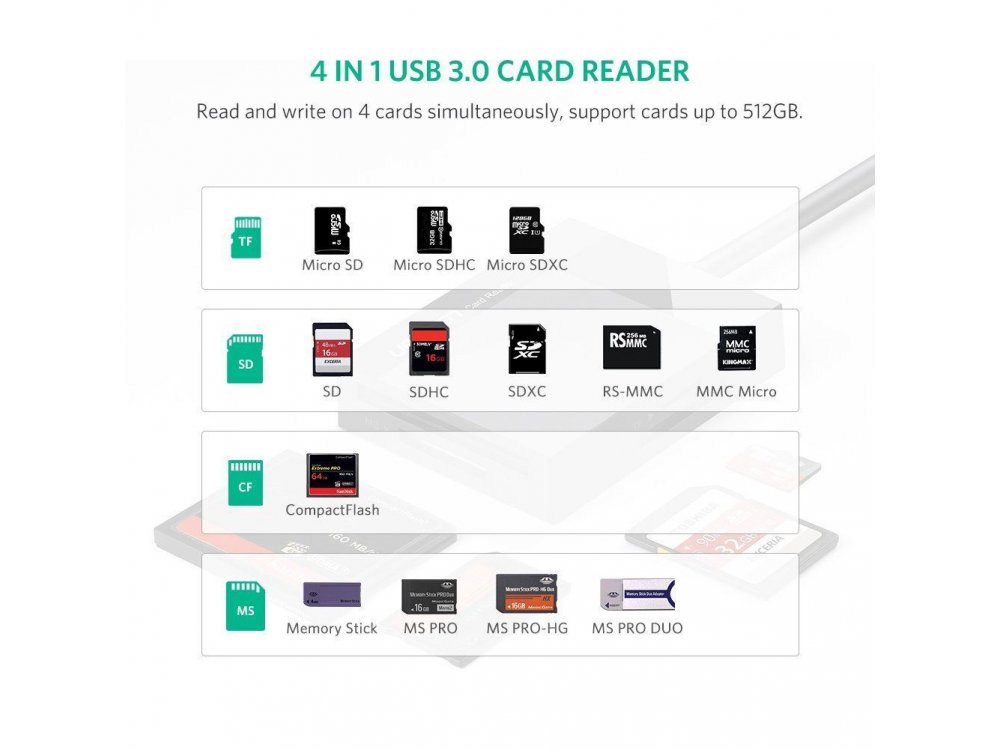 Ugreen 4-σε-1 Card Reader USB3.0 SD/Micro SD/Compact Flash/Memory Stick - 30231