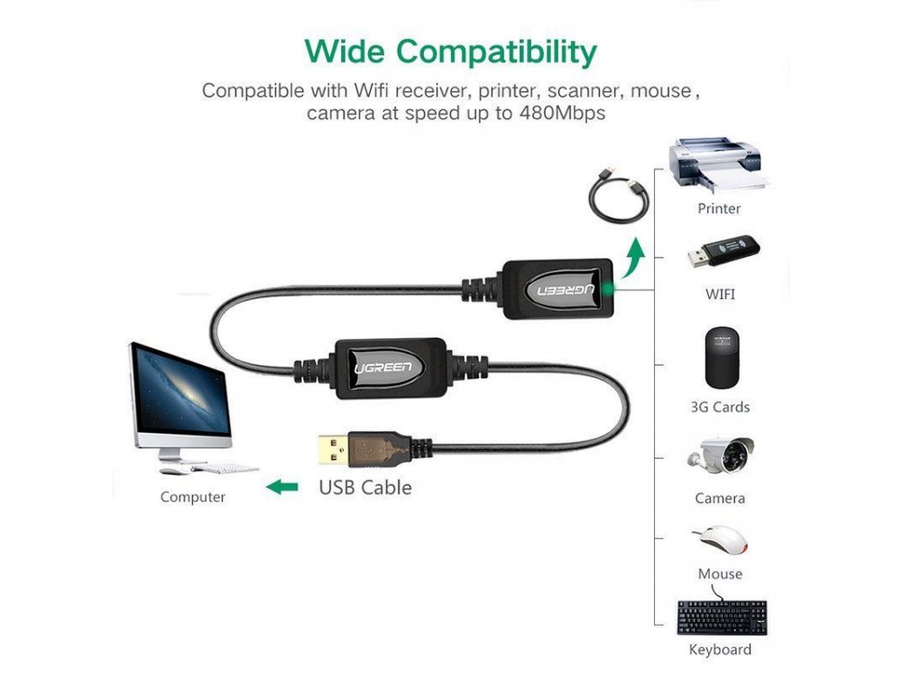 Ugreen USB 2.0 Active Repeater Cable 30ft. - 10323