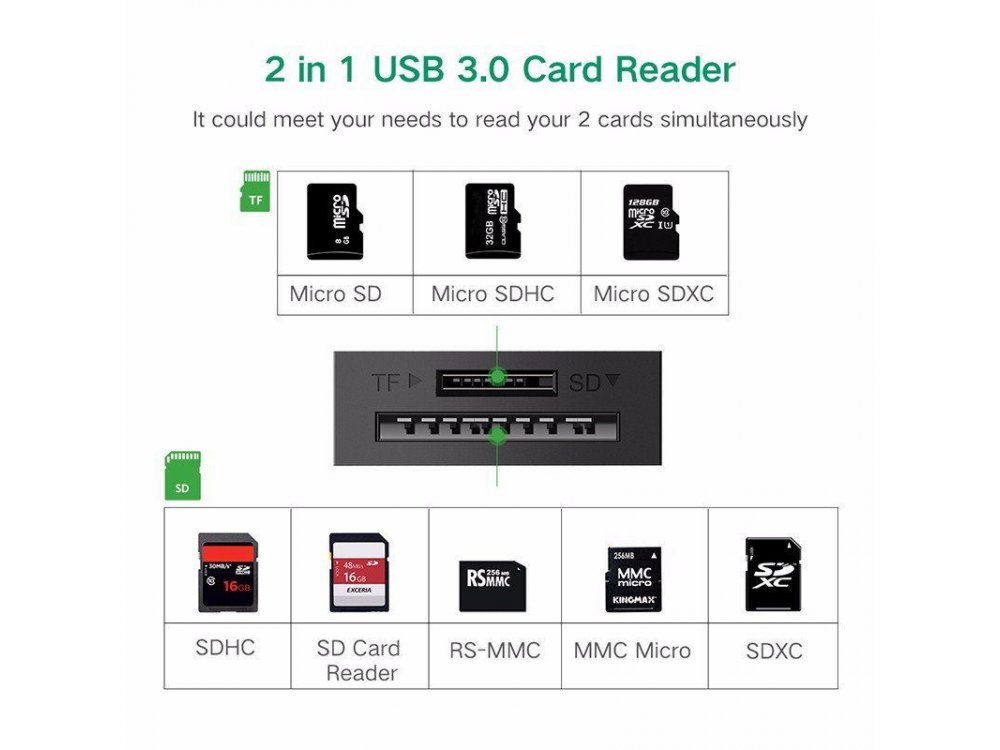 Ugreen 2-in-1 Card Reader USB 3.0 SD & Micro SD, Simultaneous Reader - 20250