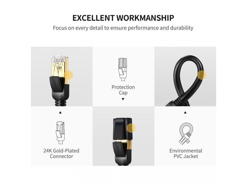Ugreen S/FTP Cat.7 Καλώδιο Ethernet 2μ., Μαύρο - 11269