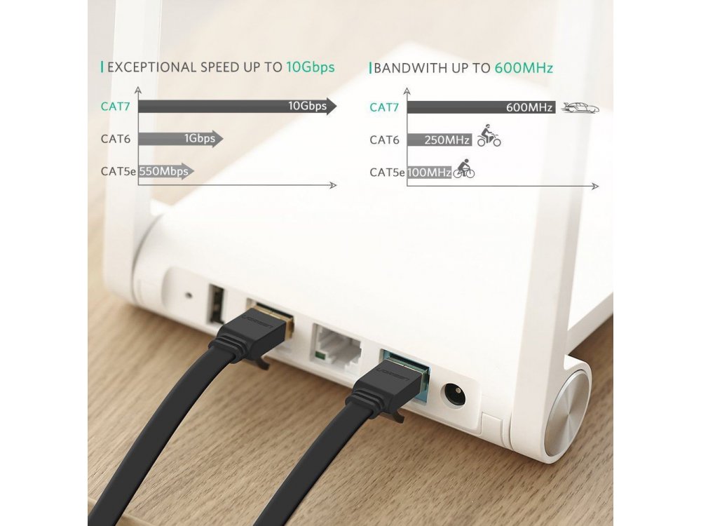 Ugreen U/FTP Cat.7 Καλώδιο Ethernet Flat 10μ., Μαύρο - 11265