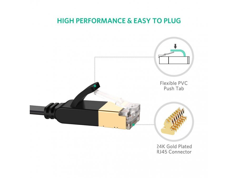 Ugreen U/FTP Cat.7 Καλώδιο Ethernet Flat 10μ., Μαύρο - 11265