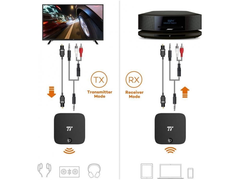 TaoTronics TT-BA09 Bluetooth 5.0 2-in1 Transmitter/Receiver, Digital Optical TOSLINK & 3.5mm Wireless Audio Adapter, aptX