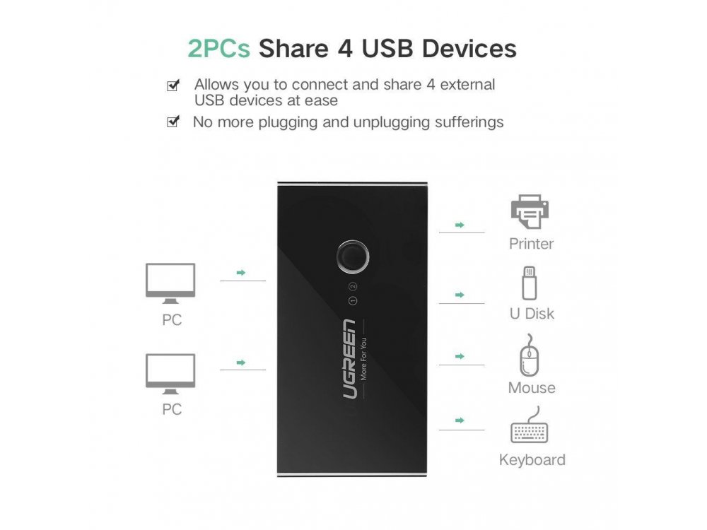 Ugreen USB 2.0 Switch, 4 in - 2 Out Για διαμοιρασμό 4 συσκευών USB (Mouse, Keyboard, Scanner, Printer) σε 2 PC - 30767