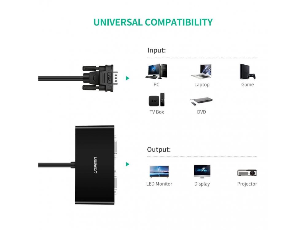Ugreen VGA 1 in - 2 Οut Splitter, 1 Πηγή σε 2 Οθόνες, 1μ. Μαύρο - 20918