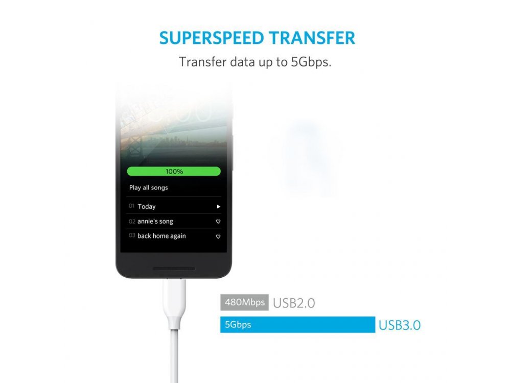 Anker Powerline USB-C to USB 3.0, Cable 3ft. - A8163021, White