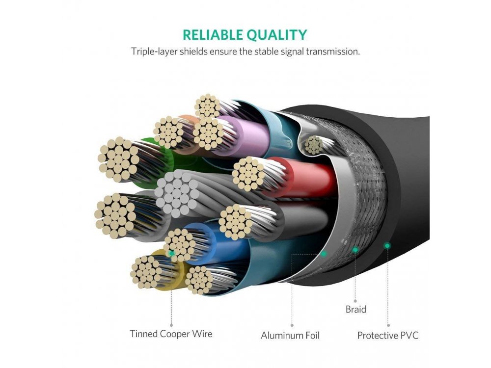 Ugreen USB 3.0 Cable σε Micro-B (USB 3.0 B) 1μ. Καλώδιο εξωτερικού σκληρού δίσκου - 10841