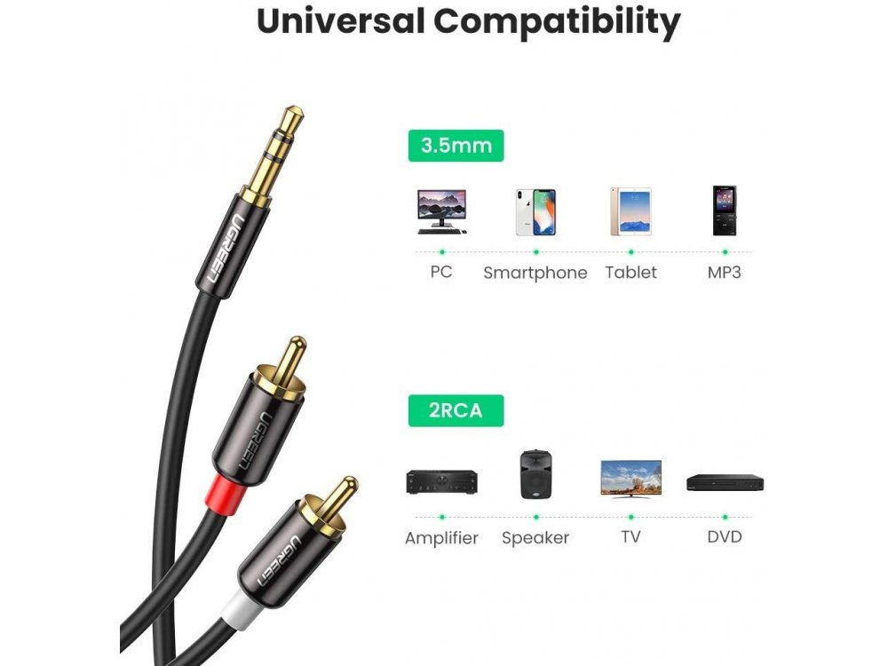 Ugreen 3.5mm Male to 2RCA Male 9ft. Auxiliary Stereo Y Splitter Audio Cable - 10590
