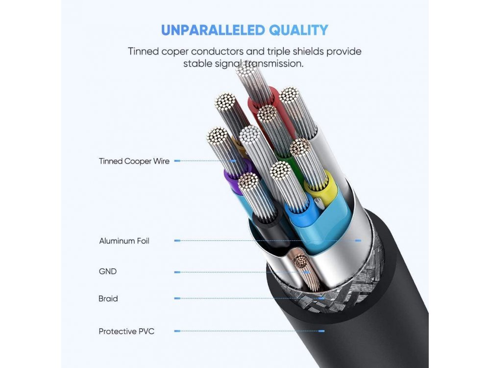 Ugreen USB-C Cable σε Micro-B (USB 3.0 B) 1μ. Καλώδιο εξωτερικού σκληρού δίσκου - 20103