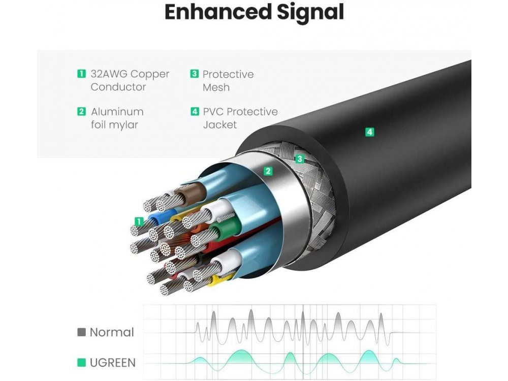 Ugreen DisplayPort to HDMI 4K Adapter, Μαύρο - 40363