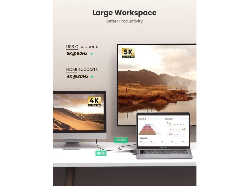 Ugreen 5-in-2 Type-C Pro Hub 8K Thunderbolt για Macbook Pro/Air 100W, 4K HDMI + 2*USB3.0 Θύρες + Ethernet - 50984