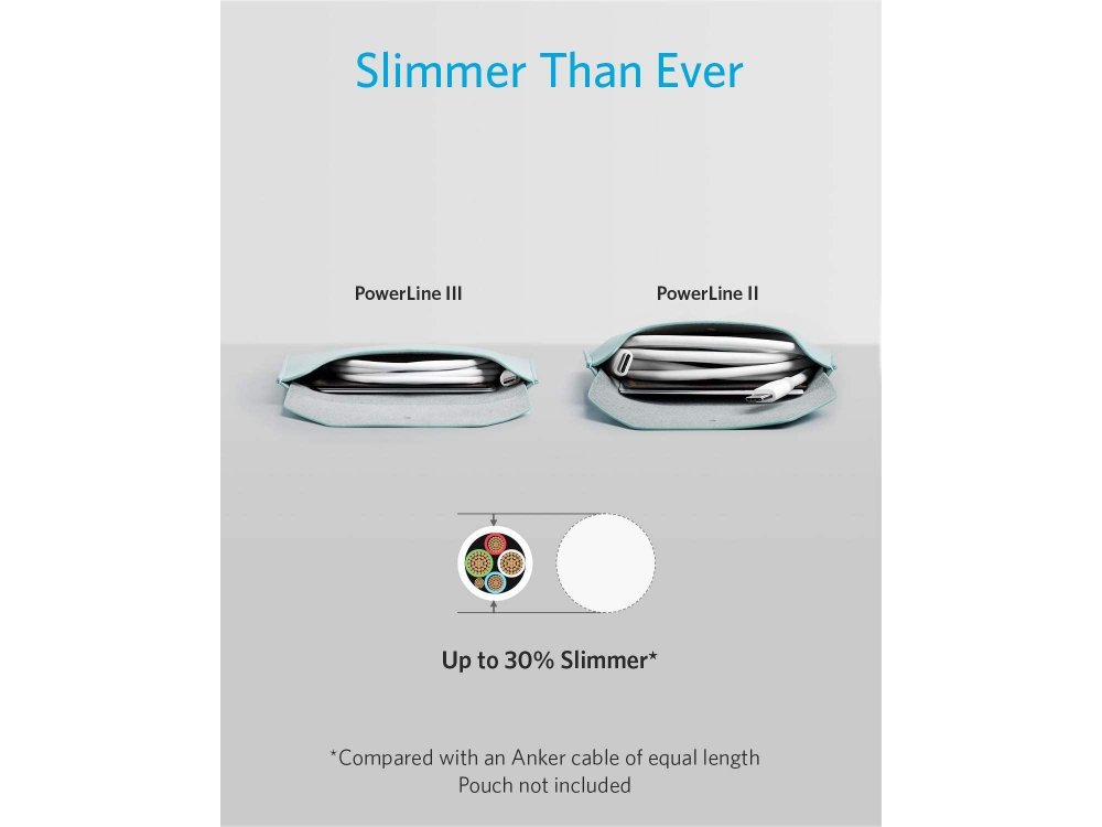 Anker Powerline III Καλώδιο 1.8μ. USB-C σε USB-C - A8853H21, Λευκό