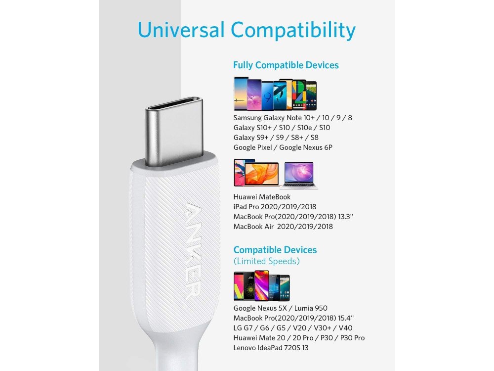 Anker Powerline III Καλώδιο 1.8μ. USB-C σε USB-C - A8853H21, Λευκό