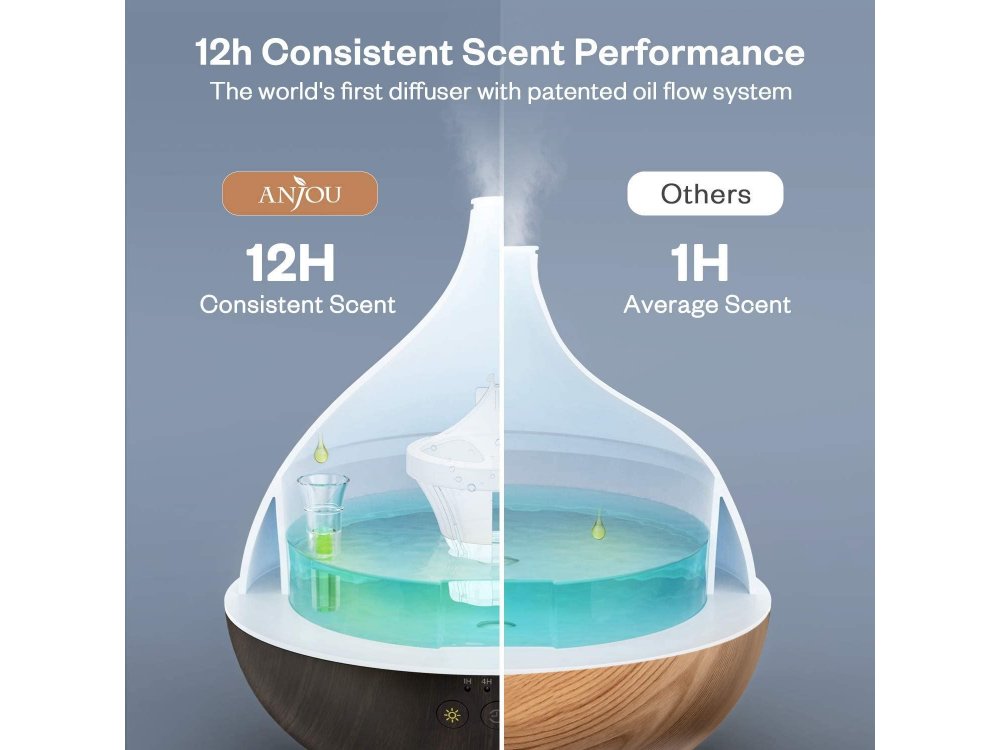 Anjou AJ-AD012 500ml, Oil Diffuser Συσκευή Αρωματοθεραπείας, Adjustable 7 Color, Timer & Auto Shut-Off, Brown