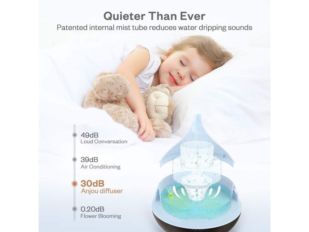 Anjou AJ-AD012 500ml, Oil Diffuser Συσκευή Αρωματοθεραπείας, Adjustable 7 Color, Timer & Auto Shut-Off, Brown
