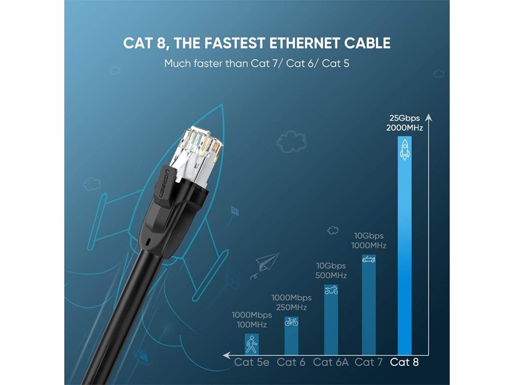 Ugreen S/FTP Cat.8 Καλώδιο Ethernet 3μ., Μαύρο - 70330