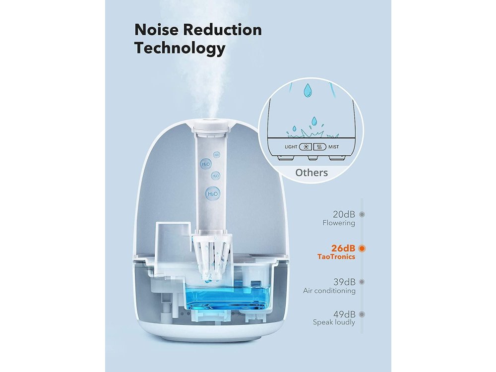 TaoTronics TT-AH038 Whale 3n1 Υγραντήρας Δωματίου, Humidifier & Φωτάκι Νυχτός