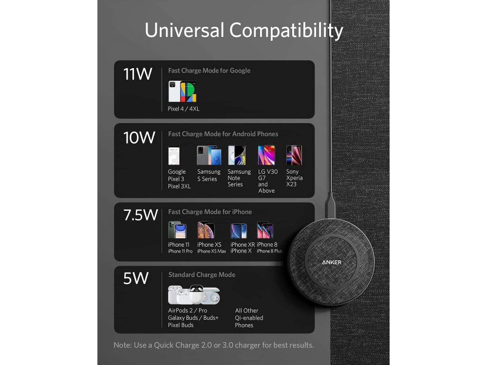 Anker PowerWave 2 Sense Pad Qi 7.5/10/11/15W Ασύρματος φορτιστής Σετ με φορτιστή & καλώδιο - B2519GF1, Μαύρο