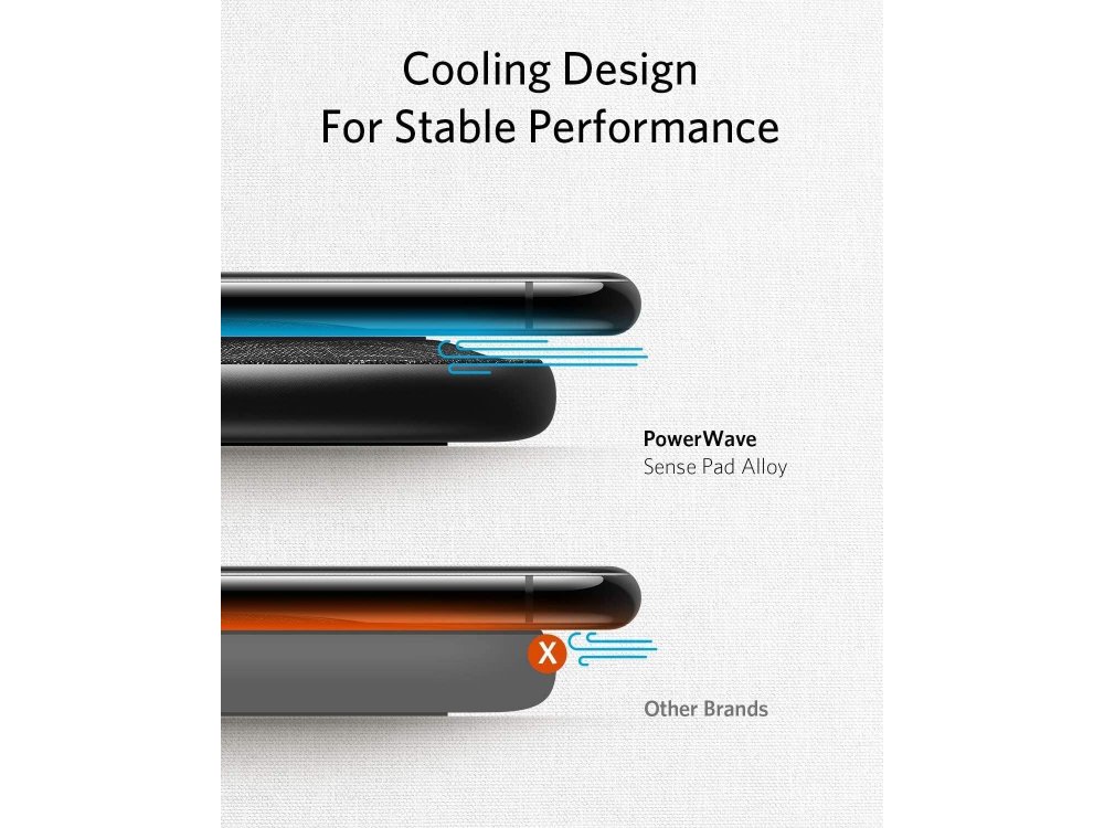 Anker PowerWave 2 Sense Pad Qi 7.5/10/11/15W Ασύρματος φορτιστής Σετ με φορτιστή & καλώδιο - B2519GF1, Μαύρο