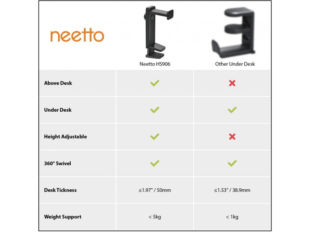 Avantree Neetto Headphone Stand & Hanger 2 in 1, Office Stand with Clamp for Headset / Headphones, Black - HS906