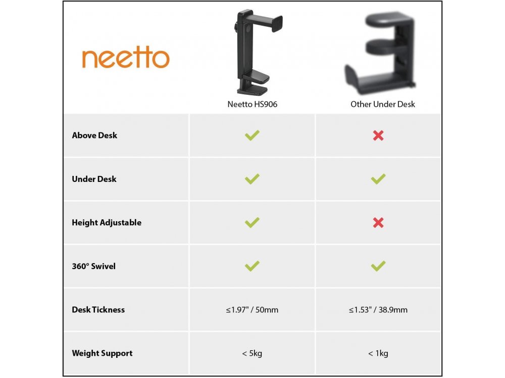 Avantree Neetto Headphone Stand & Hanger 2 in 1, Βάση / Stand Γραφείου με Clamp για Headset / Ακουστικά, Μαύρη - HS906