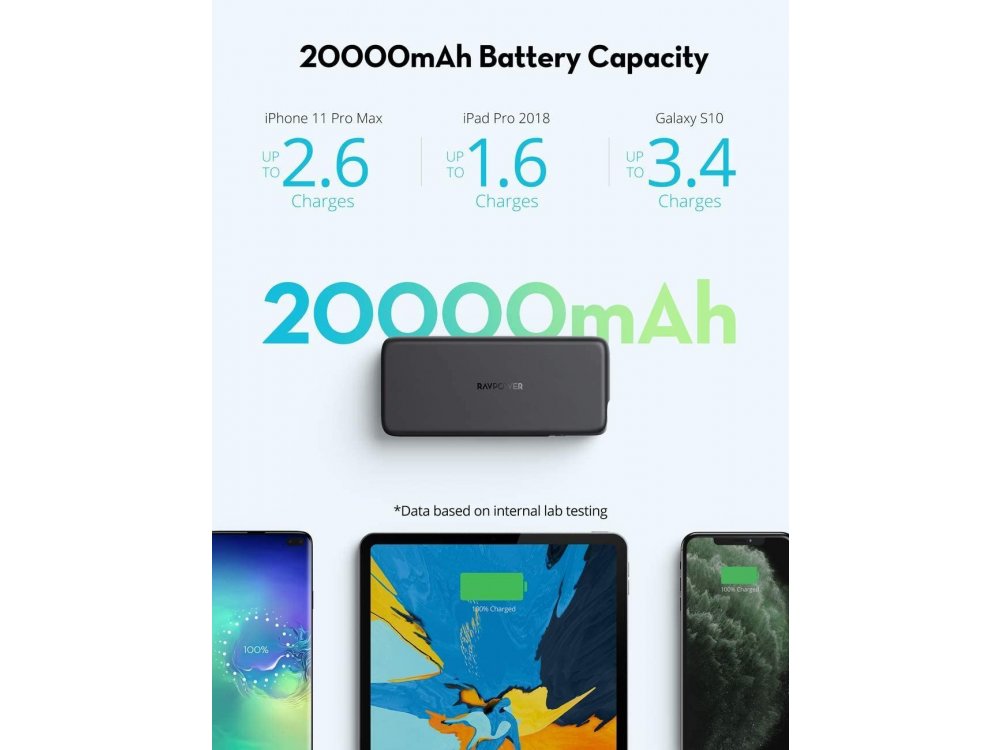 RAVPower Pioneer 20000 PD 60W USB-C Power Bank 20.000mAh Power Delivery, Μαύρο - RP-PB201