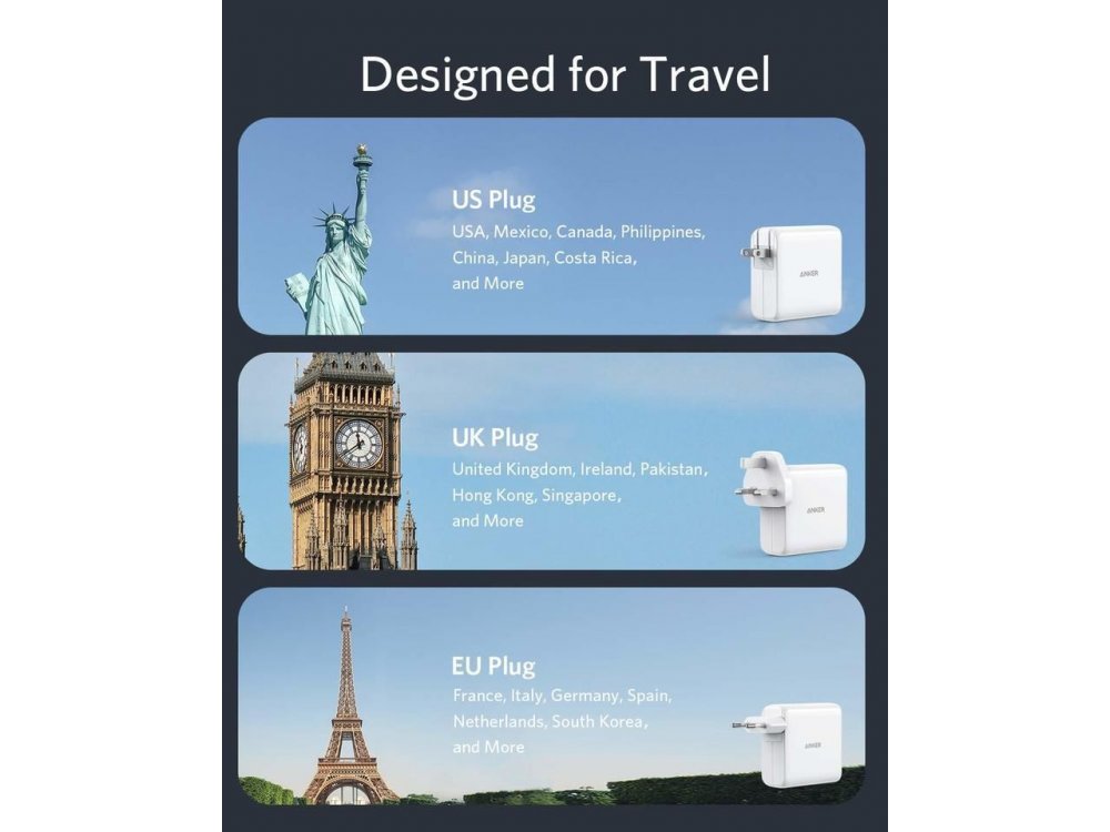 Anker PowerPort III Atom 2-Port Φορτιστής πρίζας 60W με Power Delivery και GaN, Λευκός - A2629H21