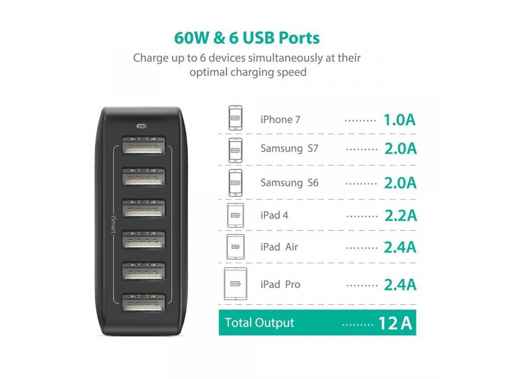 RAVPower 60W 6-Port USB Charging Hub με Τεχνολογία iSmart 2.0 - RP-PC028