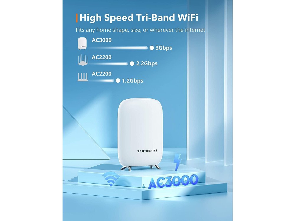 TaoTronics Mesh WiFi Router, Tri-Band AC3000 WiFi Router/Extender 3Gbps, Κάλυψη 450τ.μ. Σετ των 2 - TT-ND001