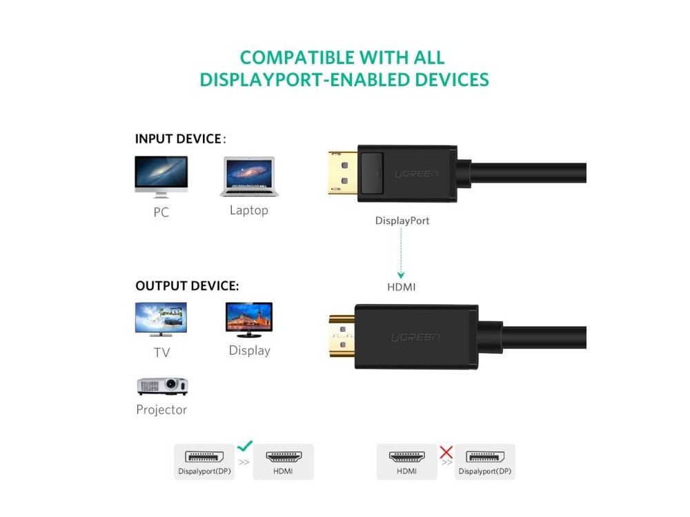 Ugreen DisplayPort Cable 4K@60Hz, 1.5m. Black